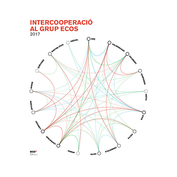 Diagnosi d'intercooperació d'ECOS